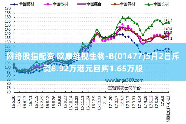 网络股指配资 欧康维视生物-B(01477)5月2日斥资8.92万港元回购1.65万股